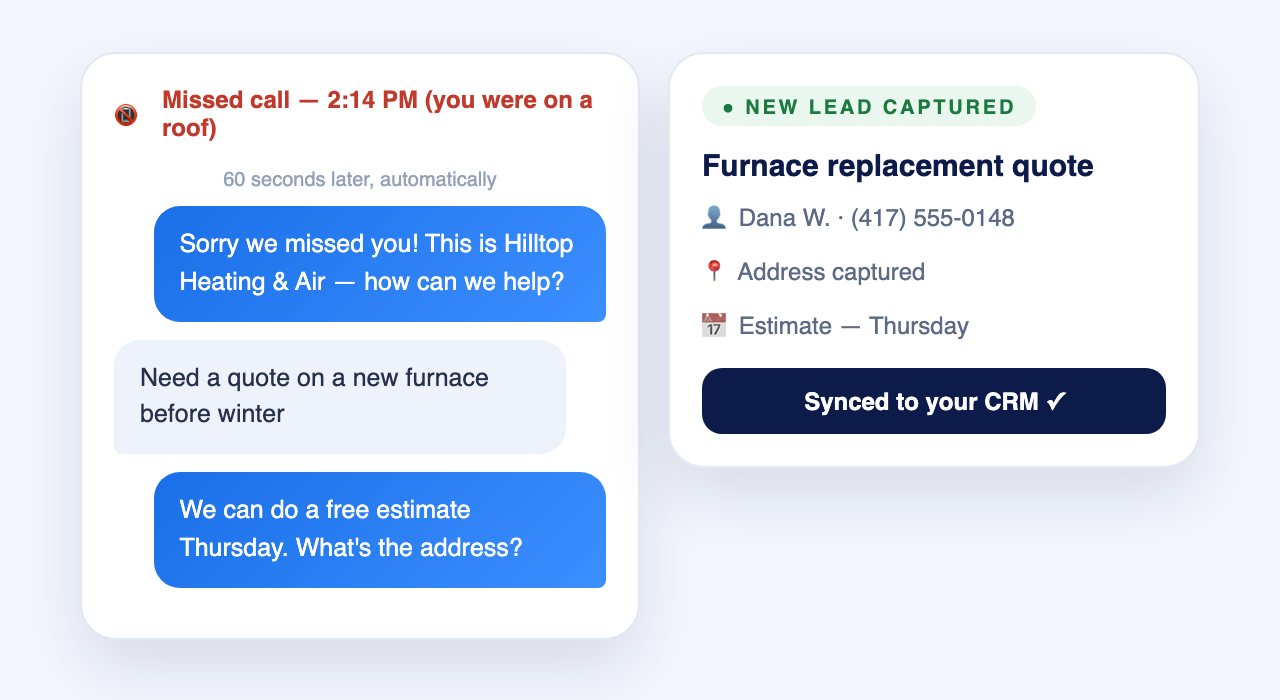 Illustration: a missed call answered by text within 60 seconds, captured as a lead and synced to the CRM