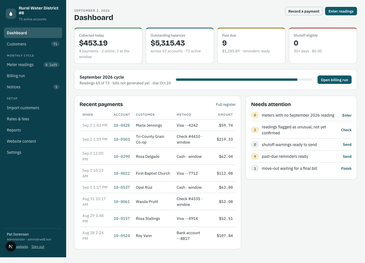 Office dashboard: collected today, outstanding, past due, and cycle progress